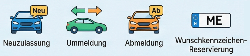 Service Übersicht